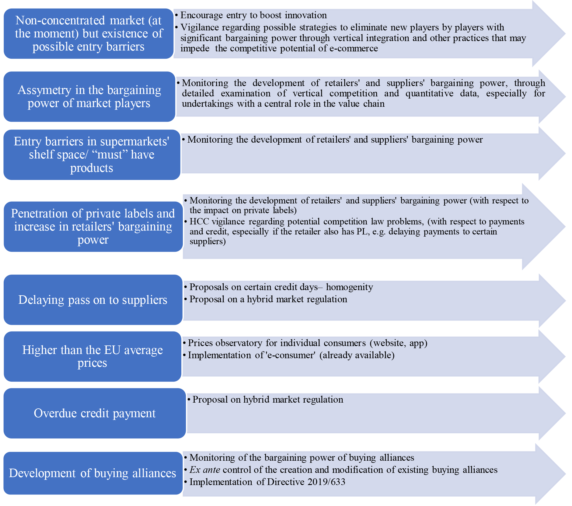 table at question 5