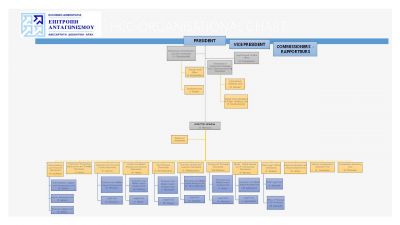 Organizational Chart